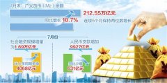 威尼斯人网站：票据融资减少1021亿元；非银行业金融机构贷款减少270亿元